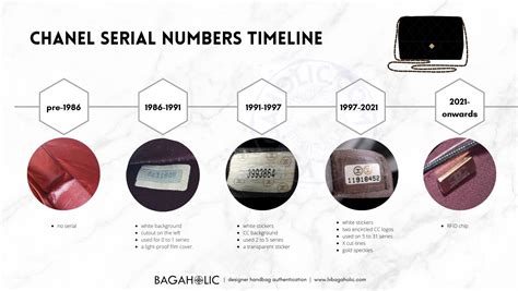 chanel serial number starting with 23|chanel serial number lookup.